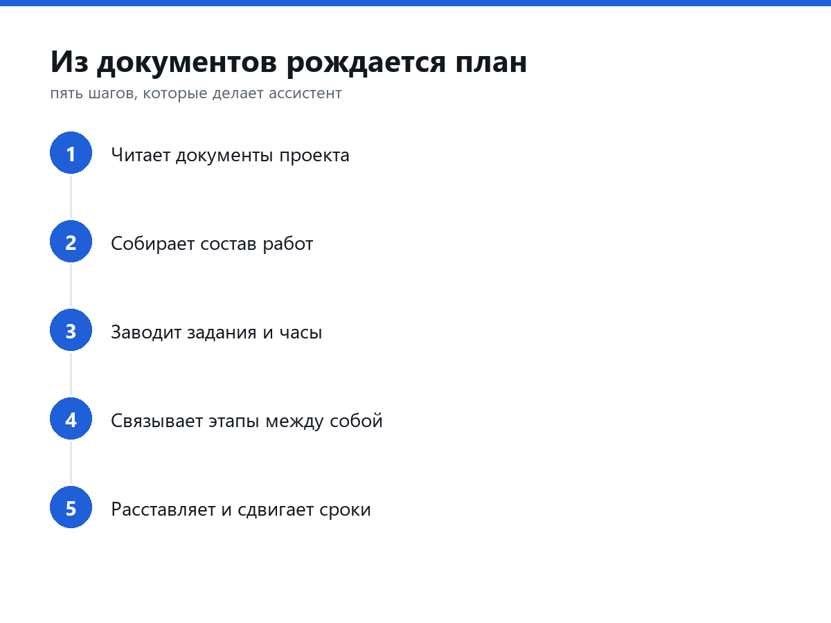 Из документов рождается план проекта: пять шагов ассистента