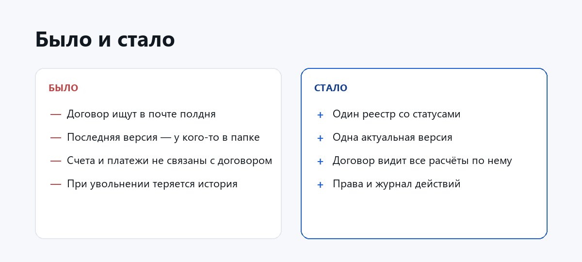 Как было и как стало с реестром договоров