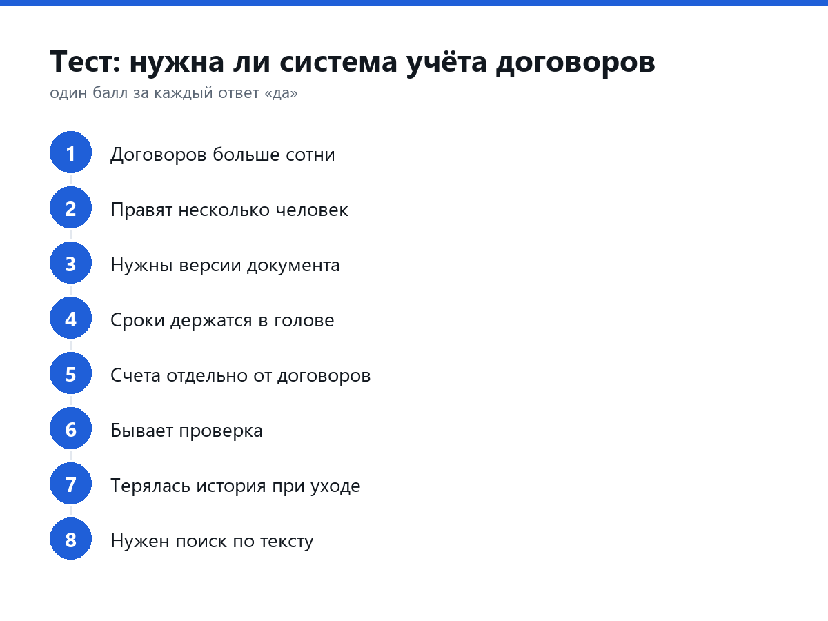 Тест: нужна ли система учёта договоров — восемь вопросов
